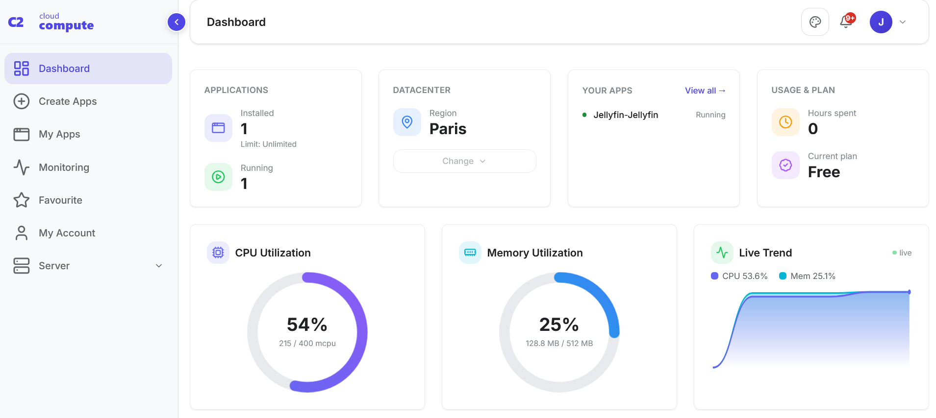 Unified cloud dashboard